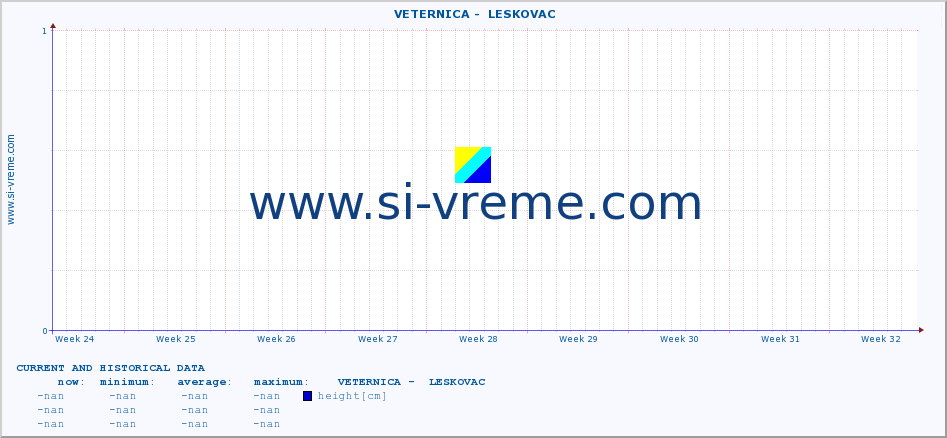  ::  VETERNICA -  LESKOVAC :: height |  |  :: last two months / 2 hours.