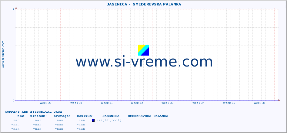  ::  JASENICA -  SMEDEREVSKA PALANKA :: height |  |  :: last two months / 2 hours.