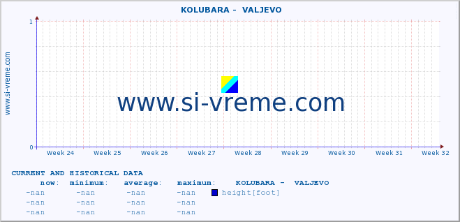  ::  KOLUBARA -  VALJEVO :: height |  |  :: last two months / 2 hours.