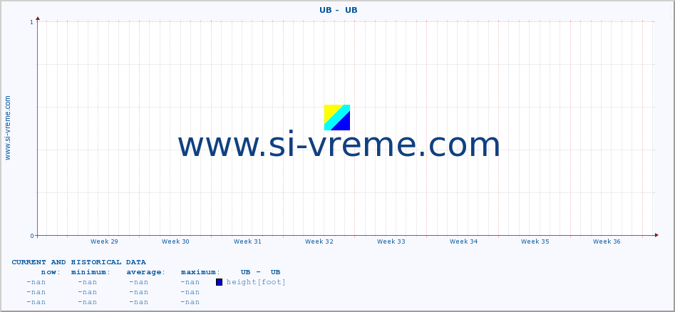  ::  UB -  UB :: height |  |  :: last two months / 2 hours.