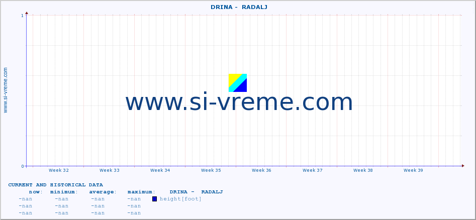  ::  DRINA -  RADALJ :: height |  |  :: last two months / 2 hours.