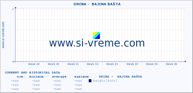  ::  DRINA -  BAJINA BAŠTA :: height |  |  :: last two months / 2 hours.