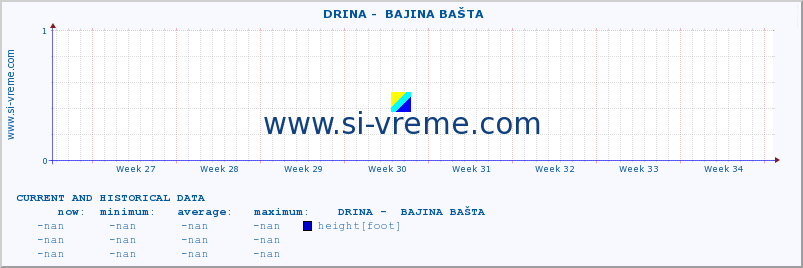  ::  DRINA -  BAJINA BAŠTA :: height |  |  :: last two months / 2 hours.