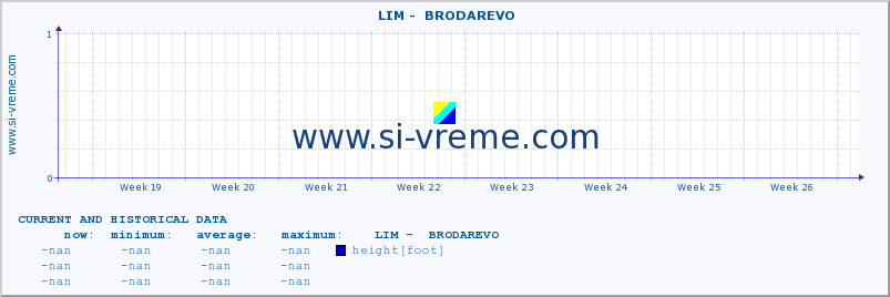  ::  LIM -  BRODAREVO :: height |  |  :: last two months / 2 hours.