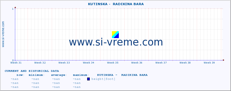  ::  KUTINSKA -  RADIKINA BARA :: height |  |  :: last two months / 2 hours.