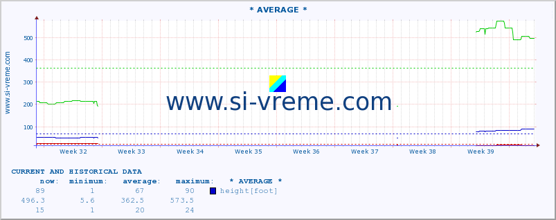  ::  LIM -  PRIBOJ :: height |  |  :: last two months / 2 hours.