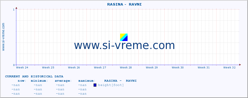  ::  RASINA -  RAVNI :: height |  |  :: last two months / 2 hours.