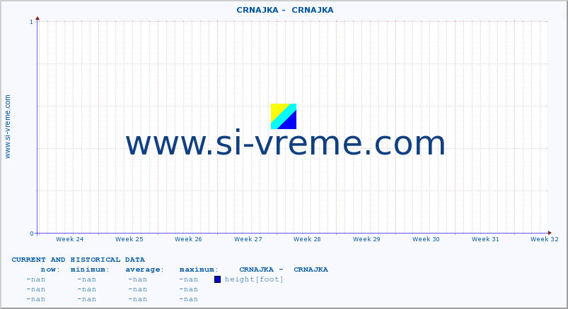  ::  CRNAJKA -  CRNAJKA :: height |  |  :: last two months / 2 hours.