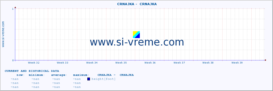  ::  CRNAJKA -  CRNAJKA :: height |  |  :: last two months / 2 hours.