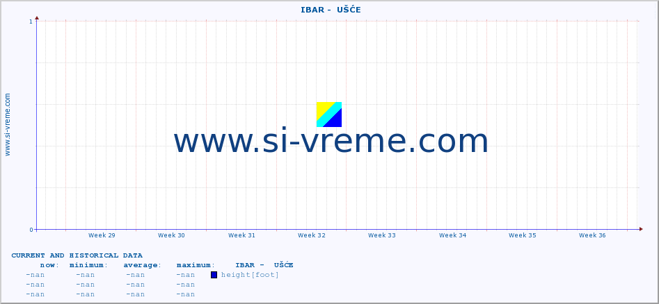  ::  IBAR -  UŠĆE :: height |  |  :: last two months / 2 hours.