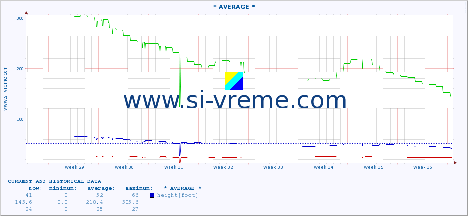  ::  SKRAPEŽ -  KOSJERIĆ :: height |  |  :: last two months / 2 hours.