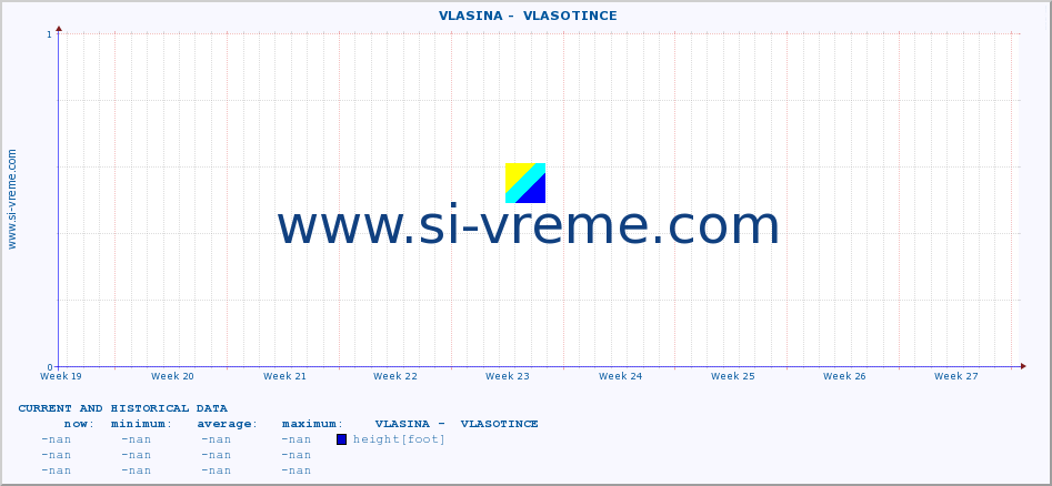  ::  VLASINA -  VLASOTINCE :: height |  |  :: last two months / 2 hours.