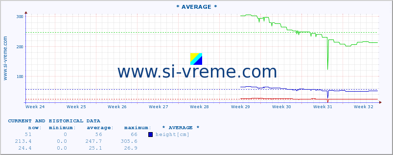  ::  LIM -  BRODAREVO :: height |  |  :: last two months / 2 hours.