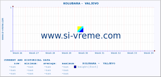  ::  KOLUBARA -  VALJEVO :: height |  |  :: last two months / 2 hours.