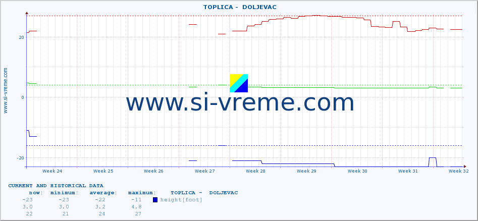  ::  TOPLICA -  DOLJEVAC :: height |  |  :: last two months / 2 hours.