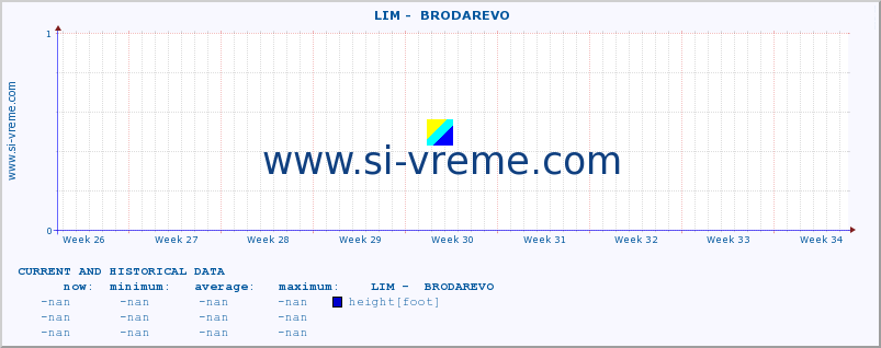  ::  LIM -  BRODAREVO :: height |  |  :: last two months / 2 hours.