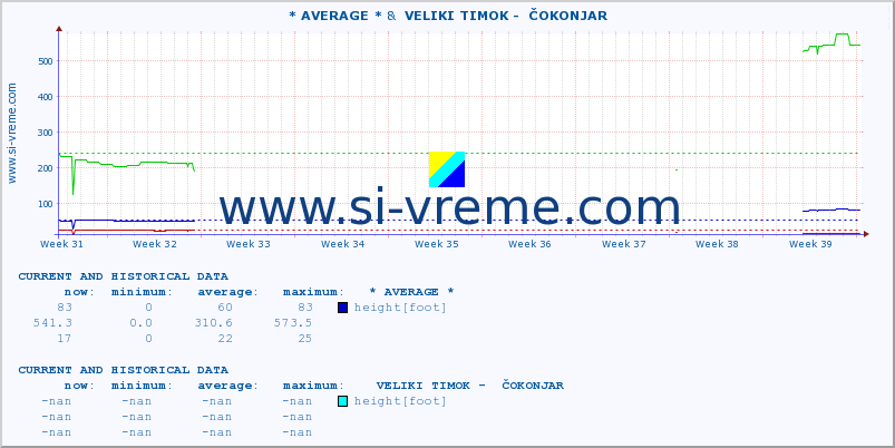  :: * AVERAGE * &  VELIKI TIMOK -  ČOKONJAR :: height |  |  :: last two months / 2 hours.