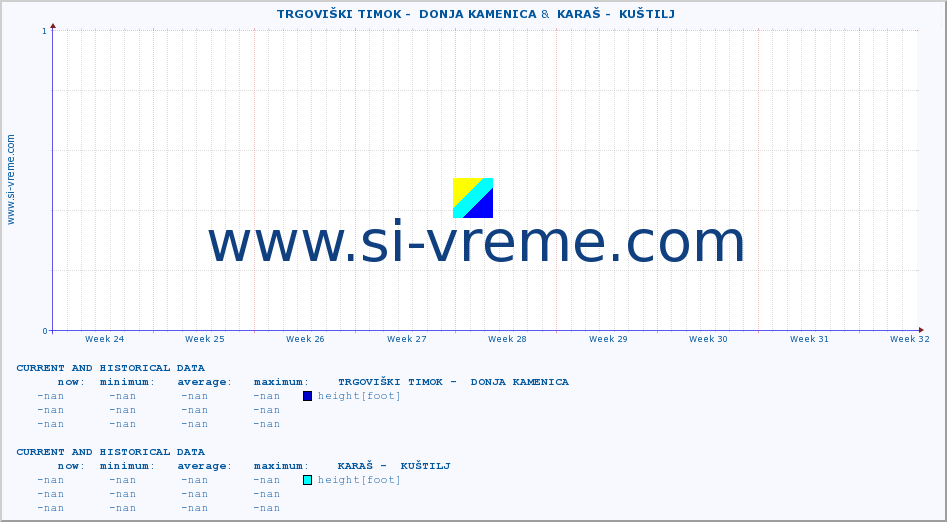  ::  TRGOVIŠKI TIMOK -  DONJA KAMENICA &  KARAŠ -  KUŠTILJ :: height |  |  :: last two months / 2 hours.