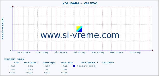  ::  KOLUBARA -  VALJEVO :: height |  |  :: last month / 2 hours.