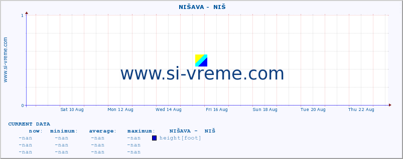  ::  NIŠAVA -  NIŠ :: height |  |  :: last month / 2 hours.