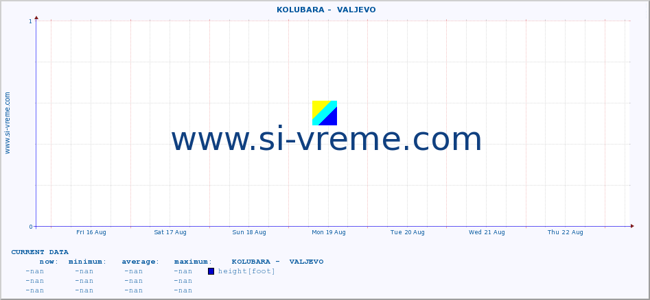  ::  KOLUBARA -  VALJEVO :: height |  |  :: last month / 2 hours.