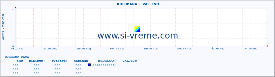  ::  KOLUBARA -  VALJEVO :: height |  |  :: last month / 2 hours.