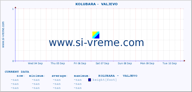  ::  KOLUBARA -  VALJEVO :: height |  |  :: last month / 2 hours.