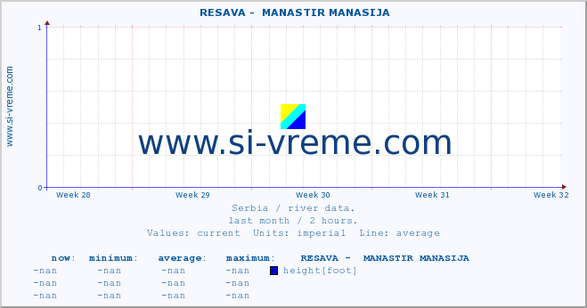  ::  RESAVA -  MANASTIR MANASIJA :: height |  |  :: last month / 2 hours.