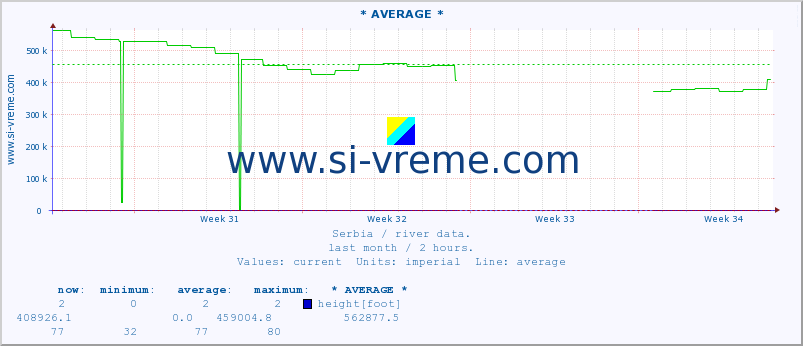  ::  MORAVICA -  ARILJE :: height |  |  :: last month / 2 hours.