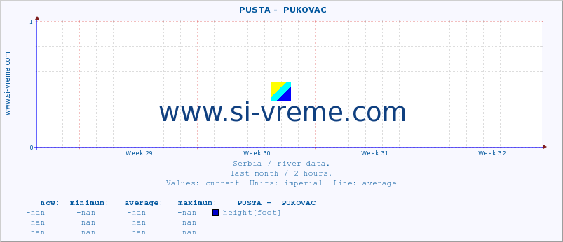  ::  PUSTA -  PUKOVAC :: height |  |  :: last month / 2 hours.