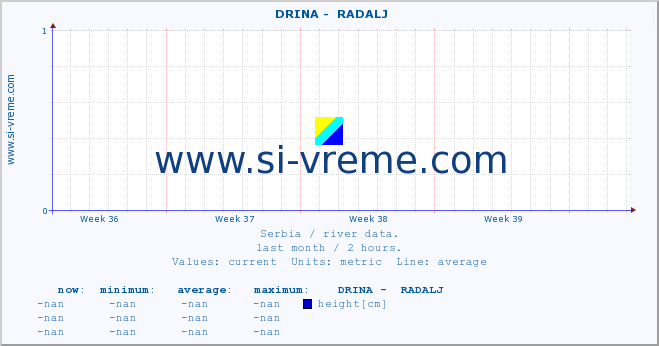  ::  DRINA -  RADALJ :: height |  |  :: last month / 2 hours.