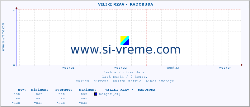  ::  VELIKI RZAV -  RADOBUĐA :: height |  |  :: last month / 2 hours.