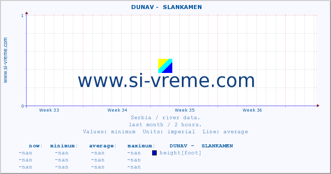  ::  DUNAV -  SLANKAMEN :: height |  |  :: last month / 2 hours.