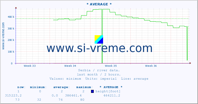  ::  NERA -  VRAČEV GAJ :: height |  |  :: last month / 2 hours.