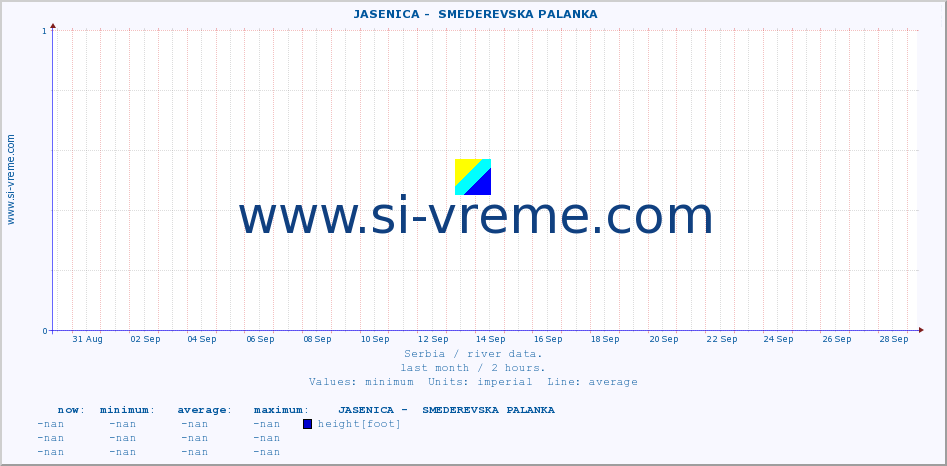  ::  JASENICA -  SMEDEREVSKA PALANKA :: height |  |  :: last month / 2 hours.