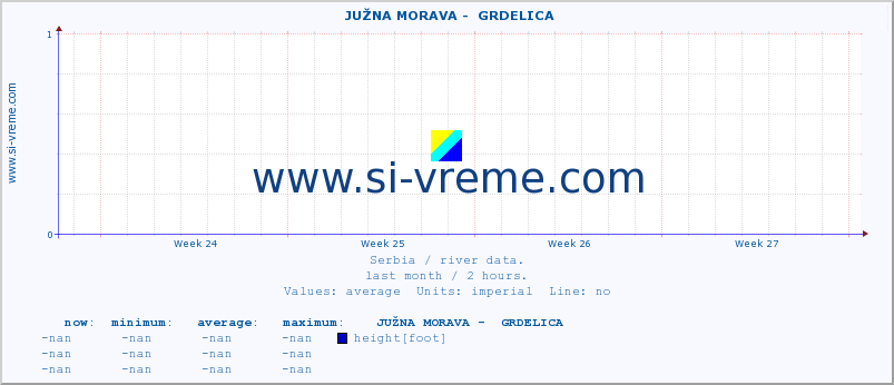  ::  JUŽNA MORAVA -  GRDELICA :: height |  |  :: last month / 2 hours.