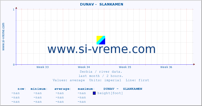  ::  DUNAV -  SLANKAMEN :: height |  |  :: last month / 2 hours.