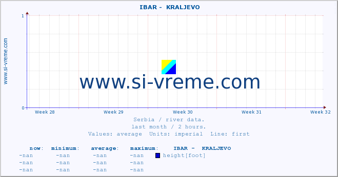  ::  IBAR -  KRALJEVO :: height |  |  :: last month / 2 hours.