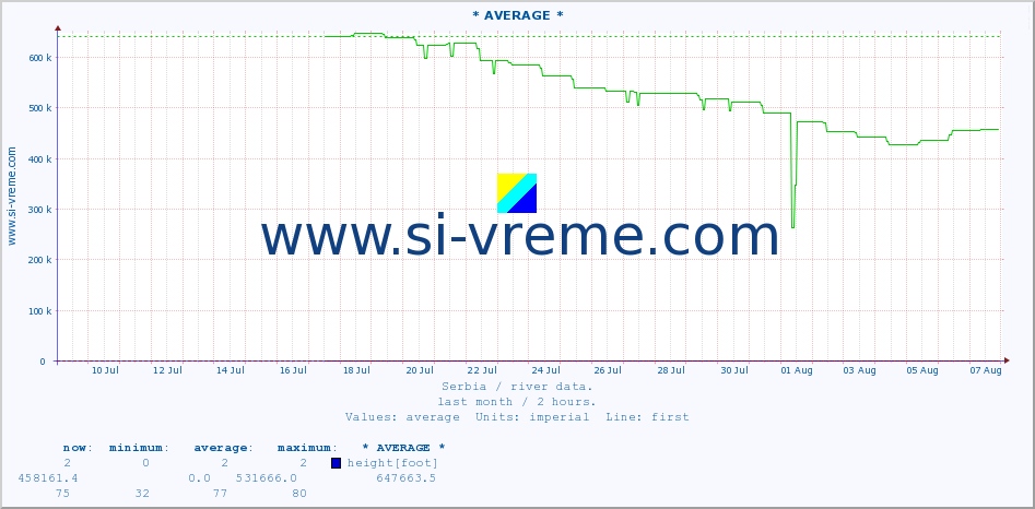  ::  NERA -  VRAČEV GAJ :: height |  |  :: last month / 2 hours.