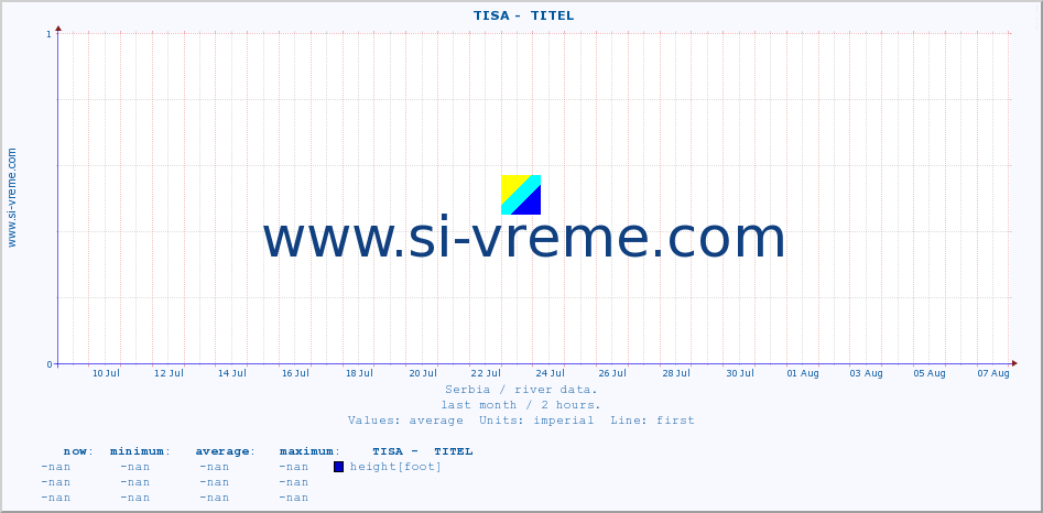  ::  TISA -  TITEL :: height |  |  :: last month / 2 hours.