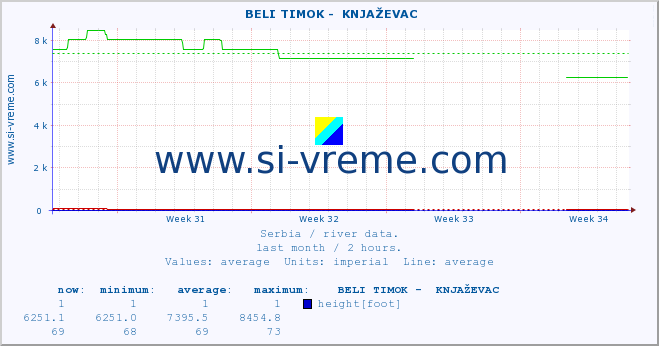  ::  BELI TIMOK -  KNJAŽEVAC :: height |  |  :: last month / 2 hours.