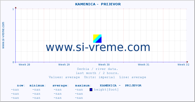  ::  KAMENICA -  PRIJEVOR :: height |  |  :: last month / 2 hours.