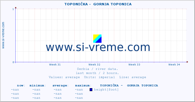  ::  TOPONIČKA -  GORNJA TOPONICA :: height |  |  :: last month / 2 hours.