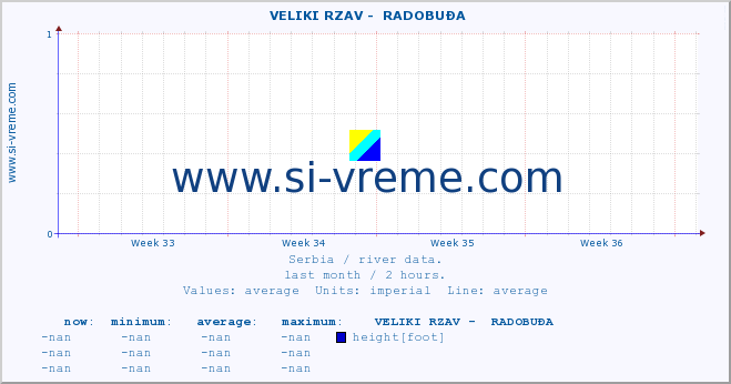  ::  VELIKI RZAV -  RADOBUĐA :: height |  |  :: last month / 2 hours.