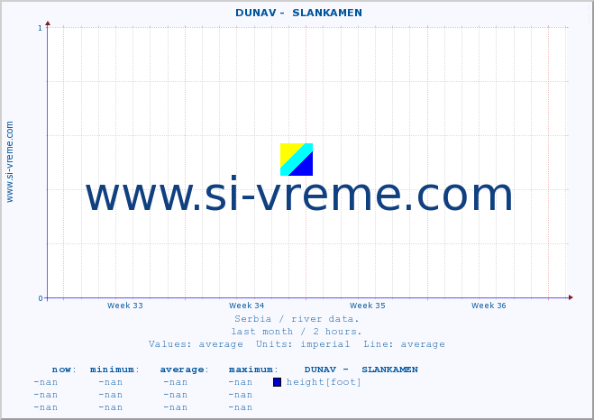  ::  DUNAV -  SLANKAMEN :: height |  |  :: last month / 2 hours.