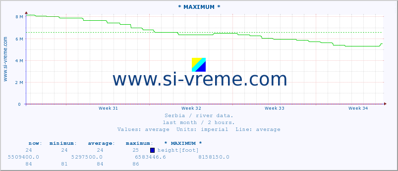  :: * MAXIMUM * :: height |  |  :: last month / 2 hours.