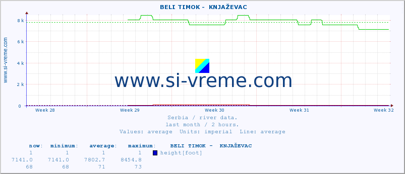  ::  BELI TIMOK -  KNJAŽEVAC :: height |  |  :: last month / 2 hours.