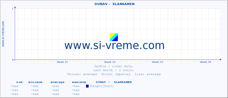  ::  DUNAV -  SLANKAMEN :: height |  |  :: last month / 2 hours.