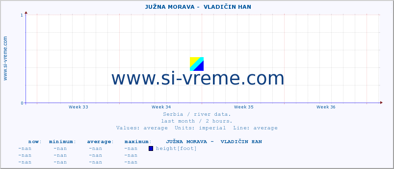  ::  JUŽNA MORAVA -  VLADIČIN HAN :: height |  |  :: last month / 2 hours.