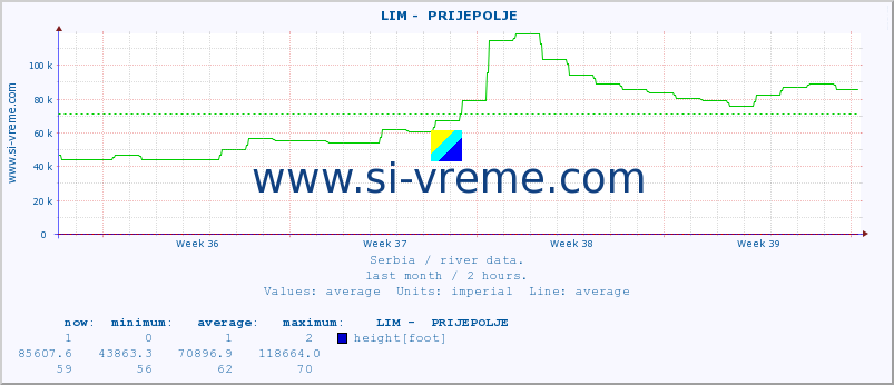  ::  LIM -  PRIJEPOLJE :: height |  |  :: last month / 2 hours.